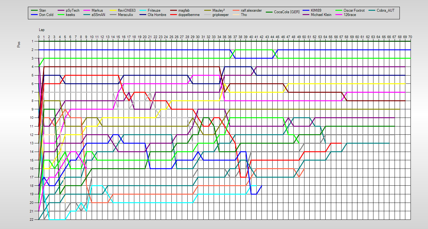 Positions