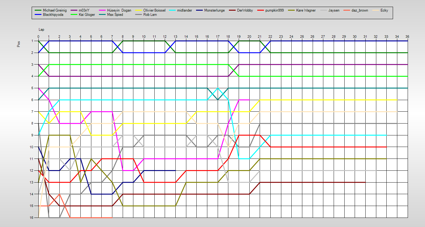 Positions