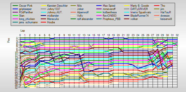 Positions