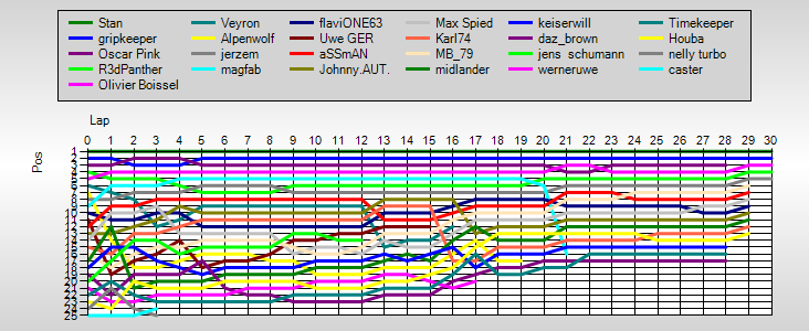 Positions