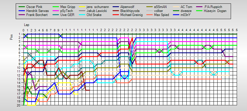 Positions