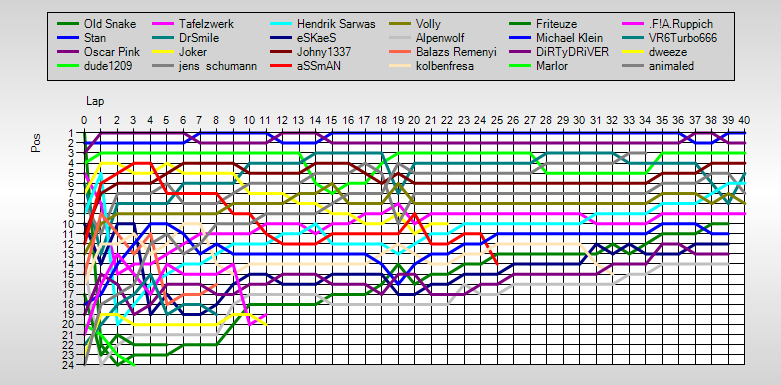 Positions