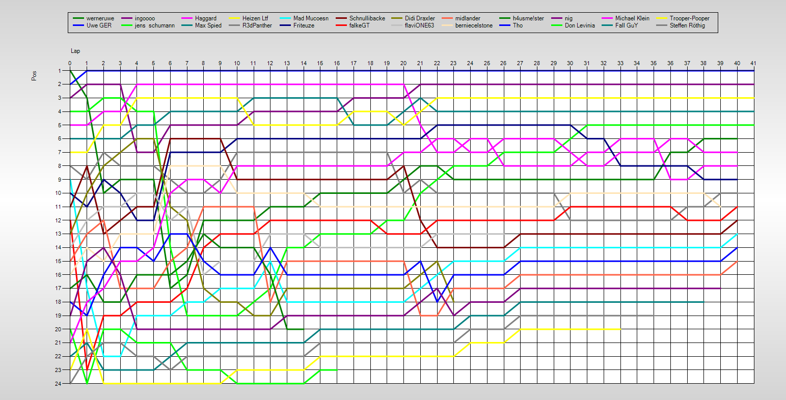 Positions