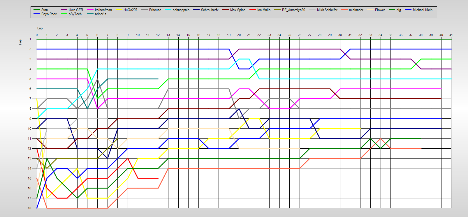 Positions