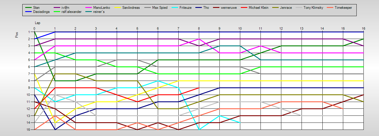 Positions