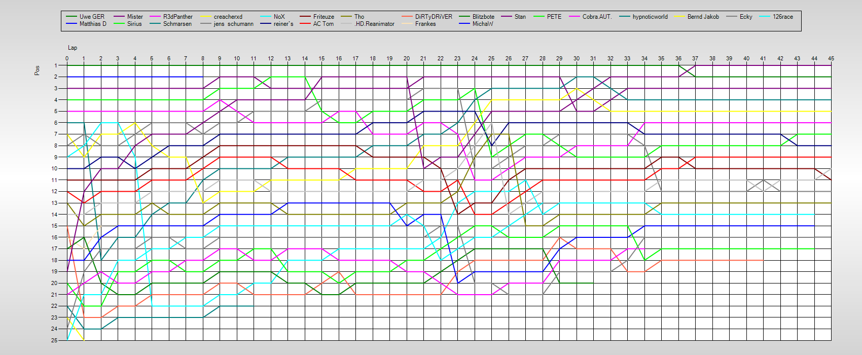 Positions