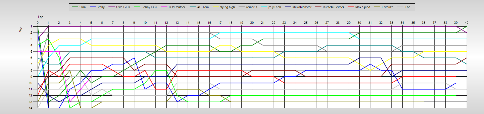 Positions