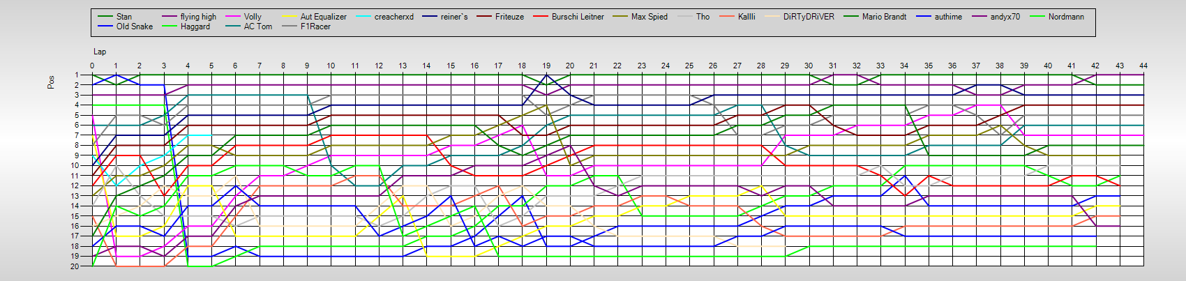 Positions