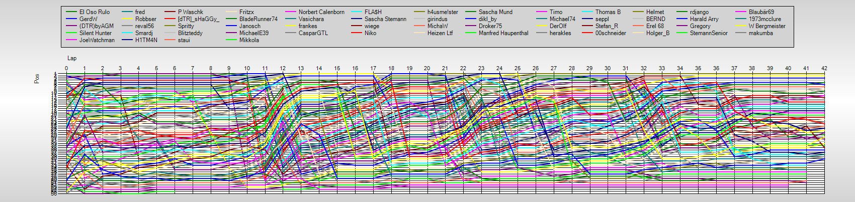 Positions