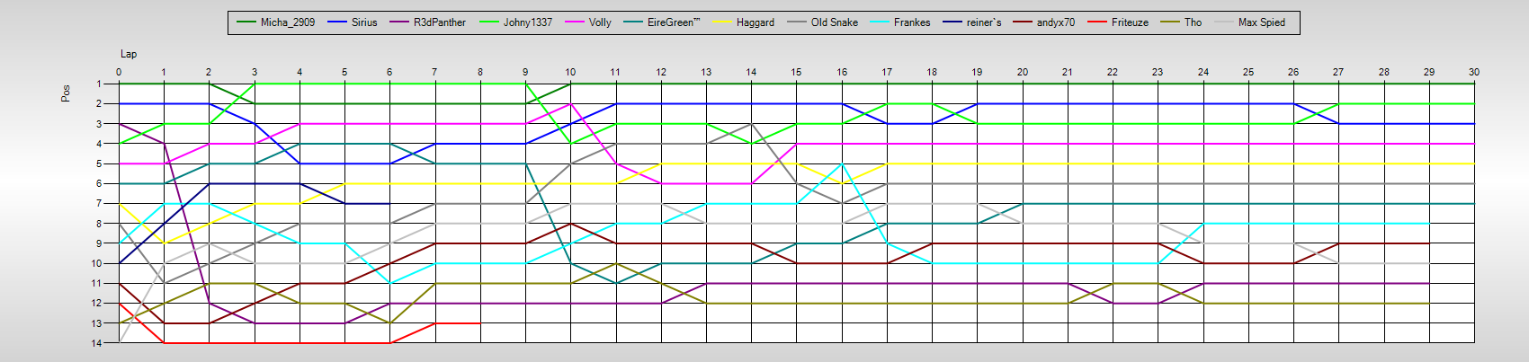 Positions