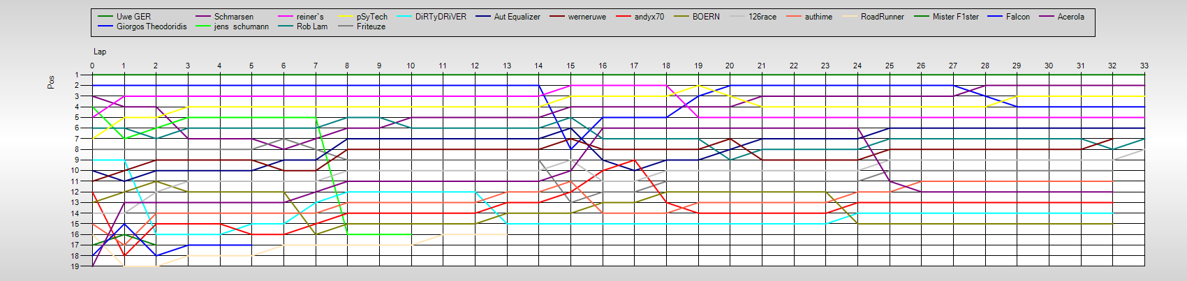 Positions