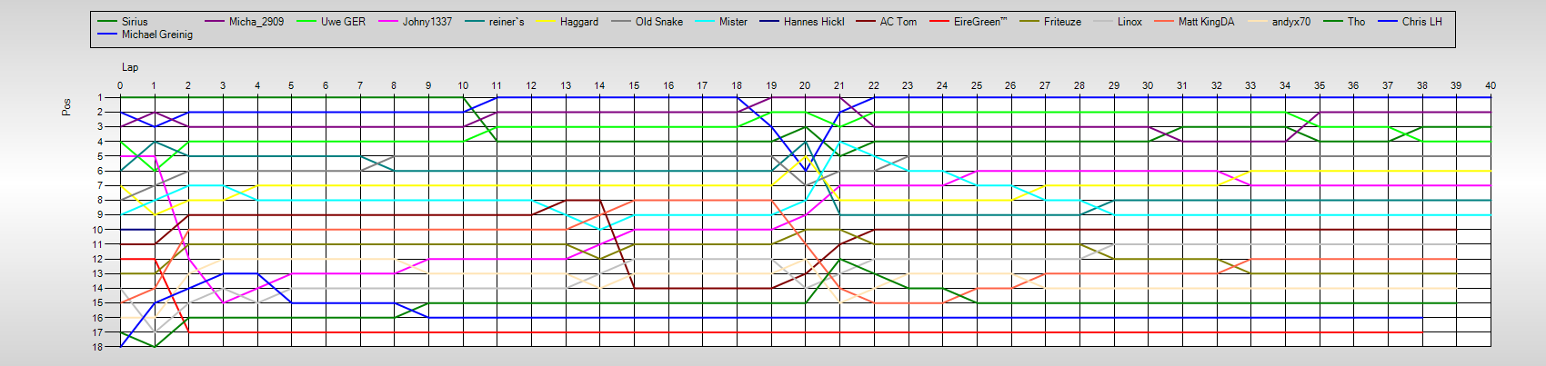 Positions