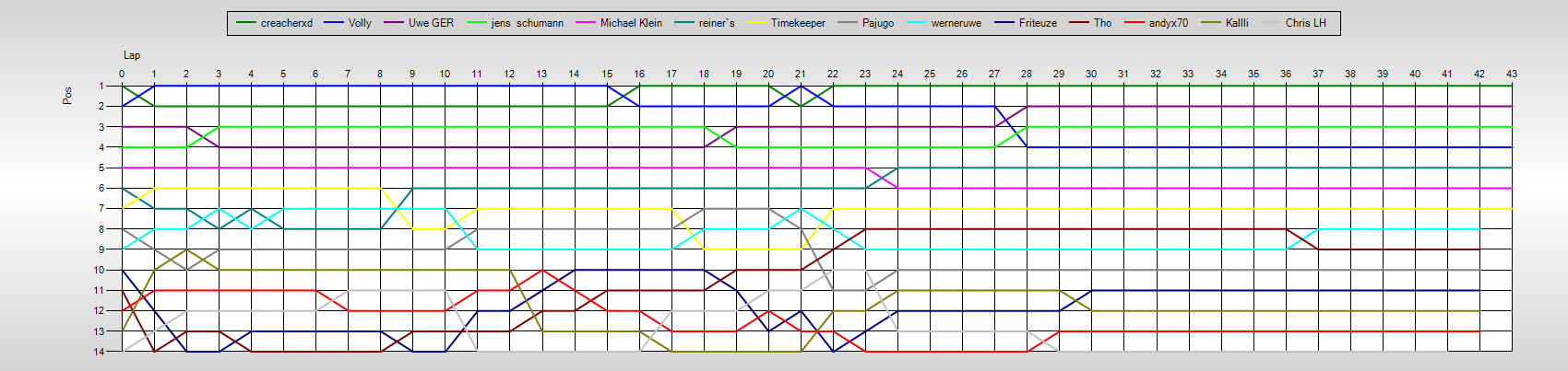 Positions