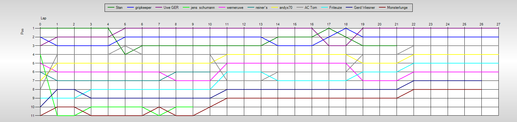 Positions