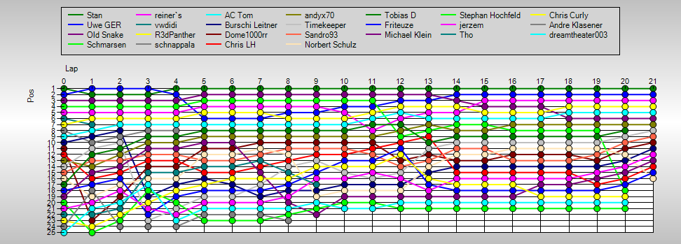 Positions