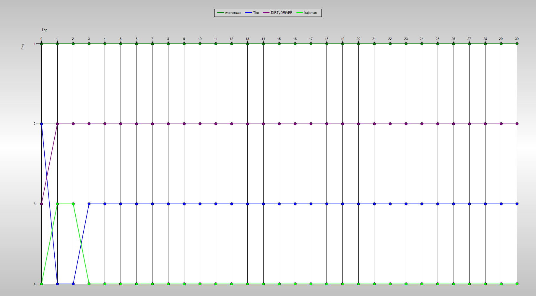 Positions